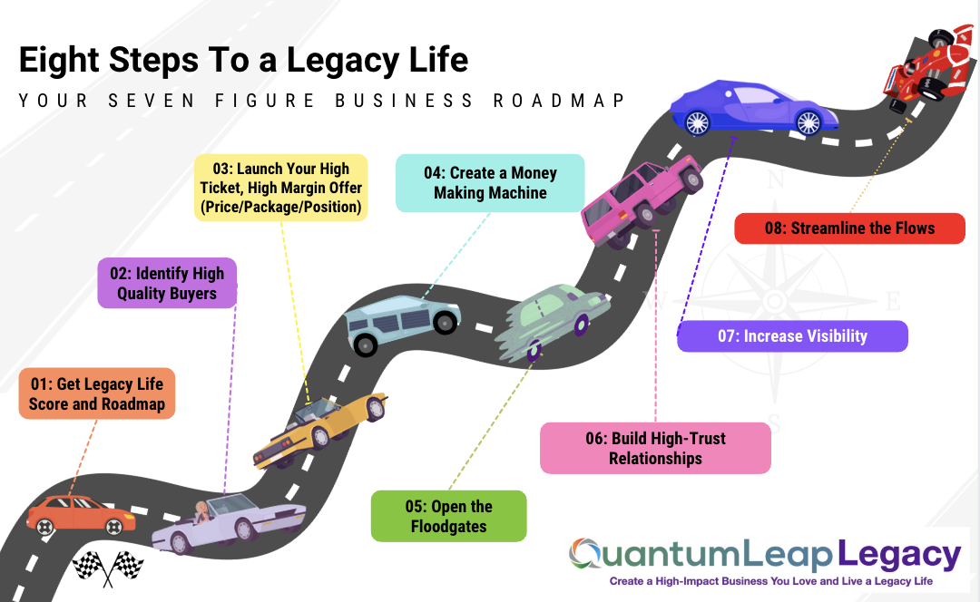 8stages-steps-legacylife-LLE a